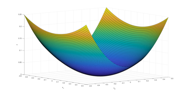 Controlled Lyapunov Functions